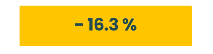 National gas consumption trending
