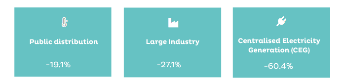 National gas consumption trending
