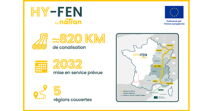 Chiffres clés HY-FEN et carte