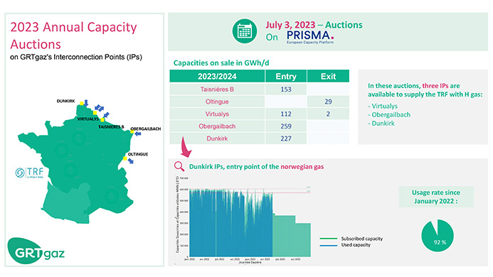 Annual Capacity Auctions : opportunities in 2023