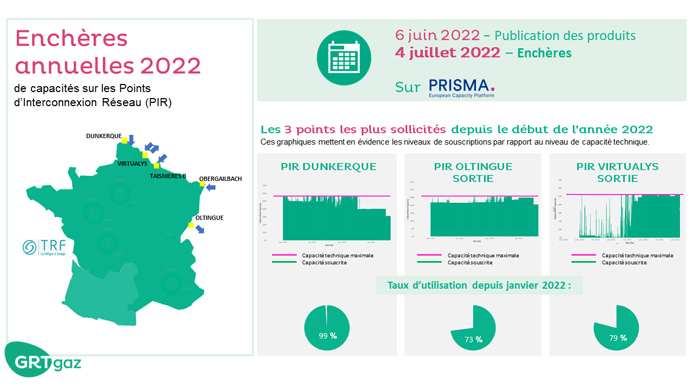 Enchères annuelles de capacités : les opportunités en 2022