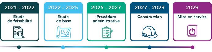 Calendrier du projet mosaHYc