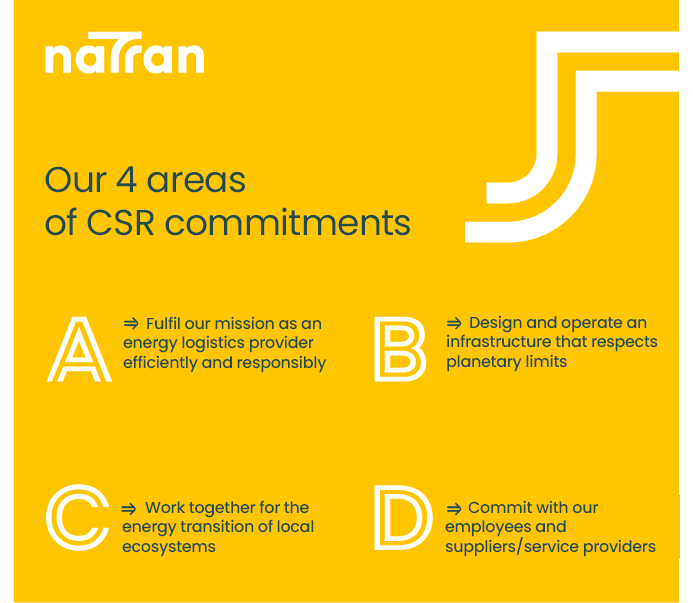 NaTran's 4 areas of CSR commitments