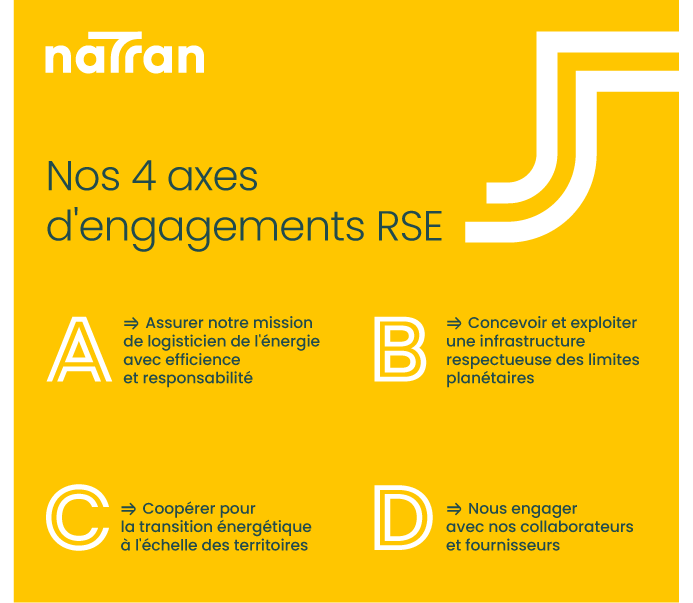 Axes d'engagements RSE de NaTran