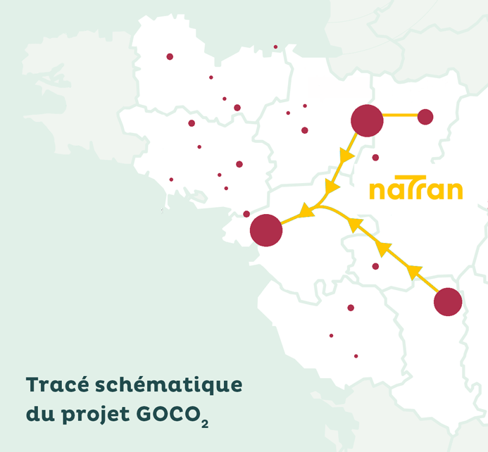 Tracé schématique du projet GOCO2