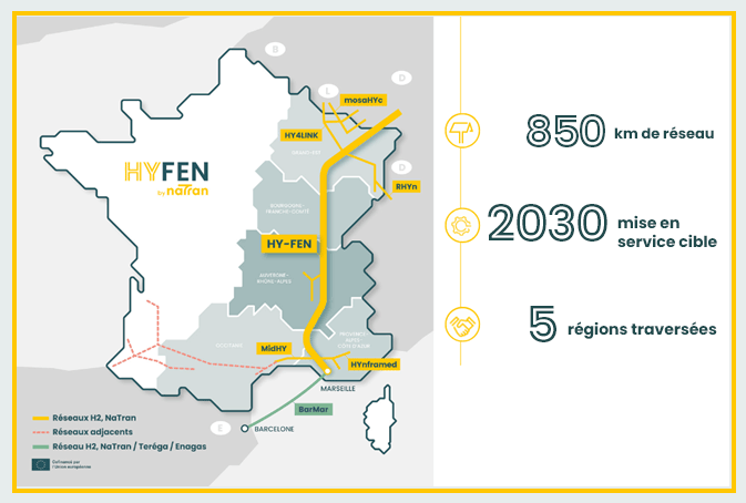 Carte HY-FEN et chiffres clés