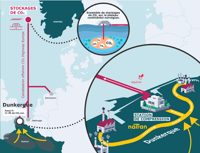 Carte de transport de CO2 en mer du Nord dans le cadre du partenariat entre Natran et Equinor