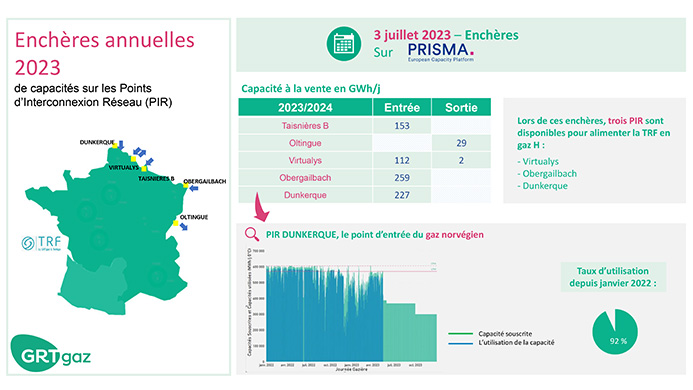 Enchères annuelles 2023 : infographie