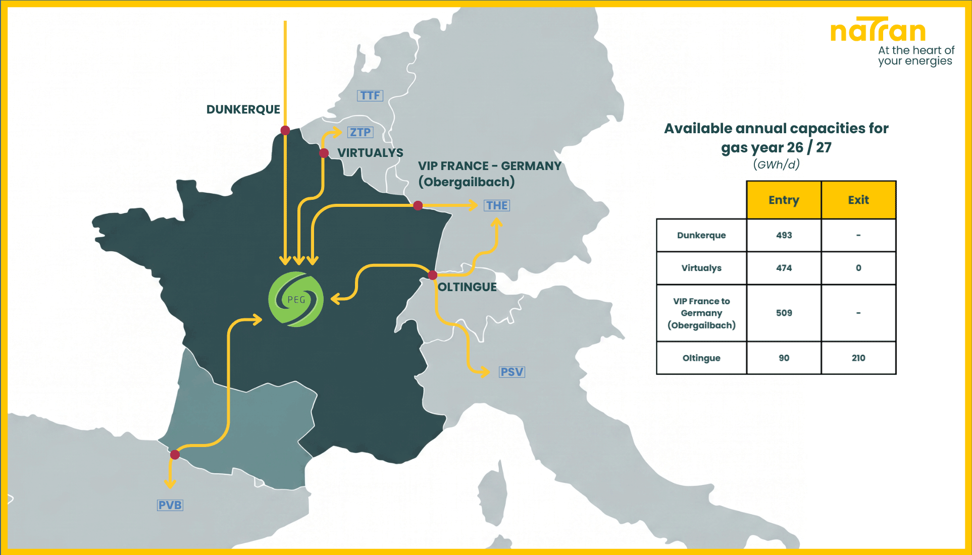 Available annual capacities for gas year 2026 - 2027