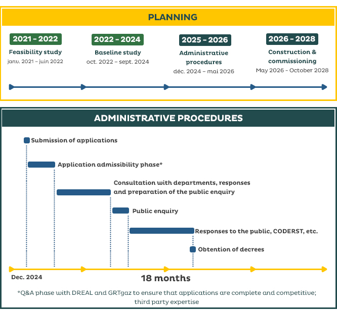 Schedule and regulatory authority