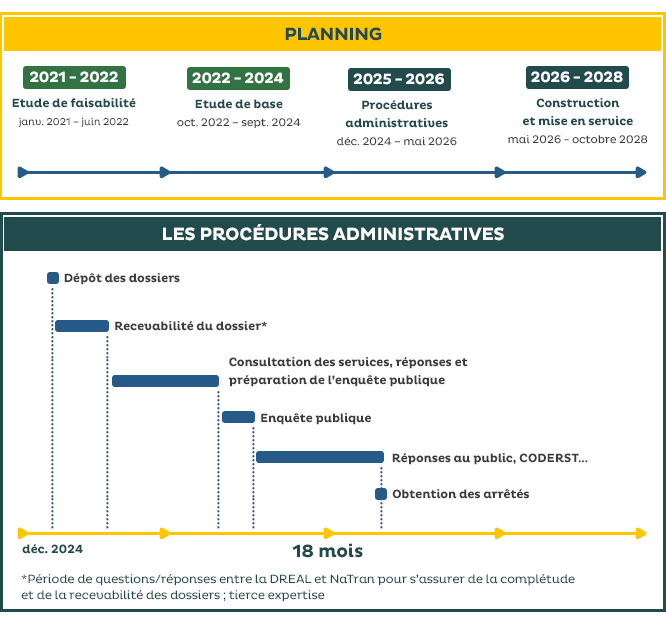 Planning et procédures administratives