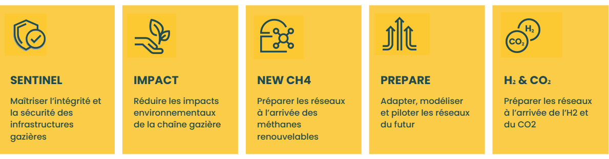 Présentation des 5 programmes