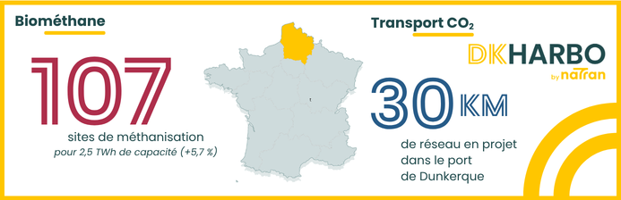 Biométhane : 107 sites de méthanisation et une hausse de capacité de 5,7 %