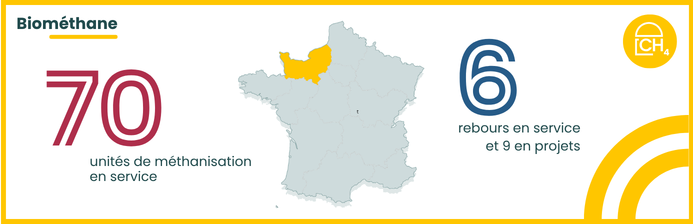 70 unités de méthanisation et 6 rebours