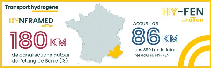 Hydrogène, projet HYnframed : 180 km de canalisation en projet