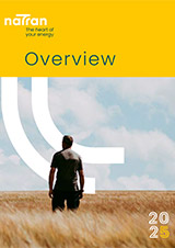Overview 2025