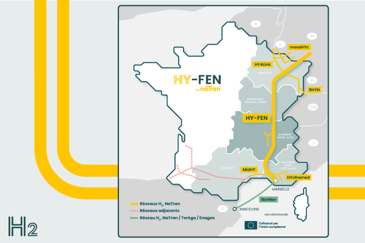 HY-FEN hydrogen transport project map (April 2026)