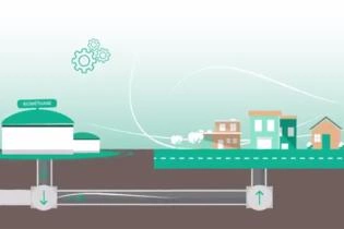 Projet West Grid Synergy