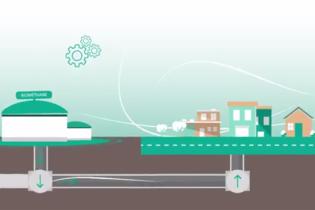 Projet West Grid Synergy