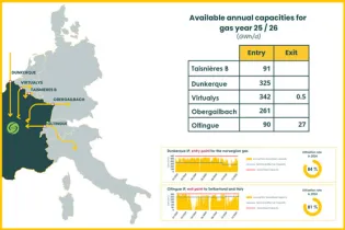 2025 NaTran yearly capacity